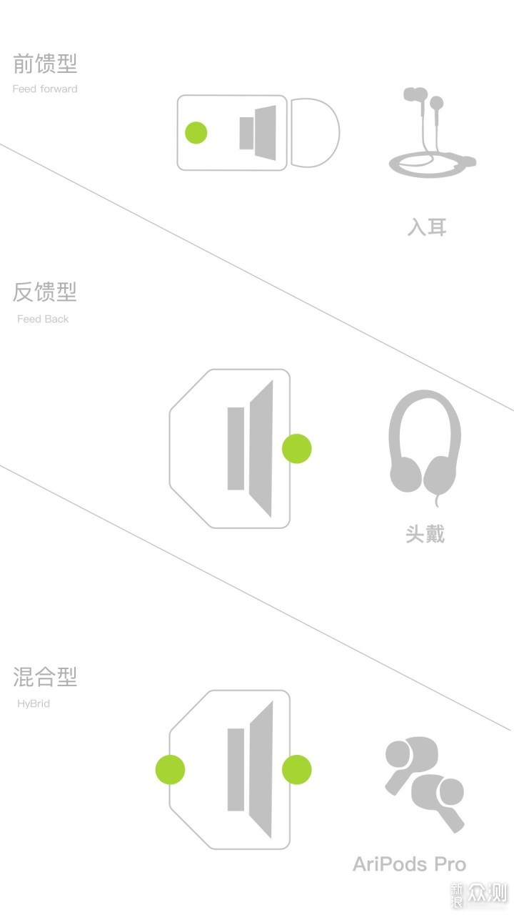 聊聊AirPods Pro_新浪众测