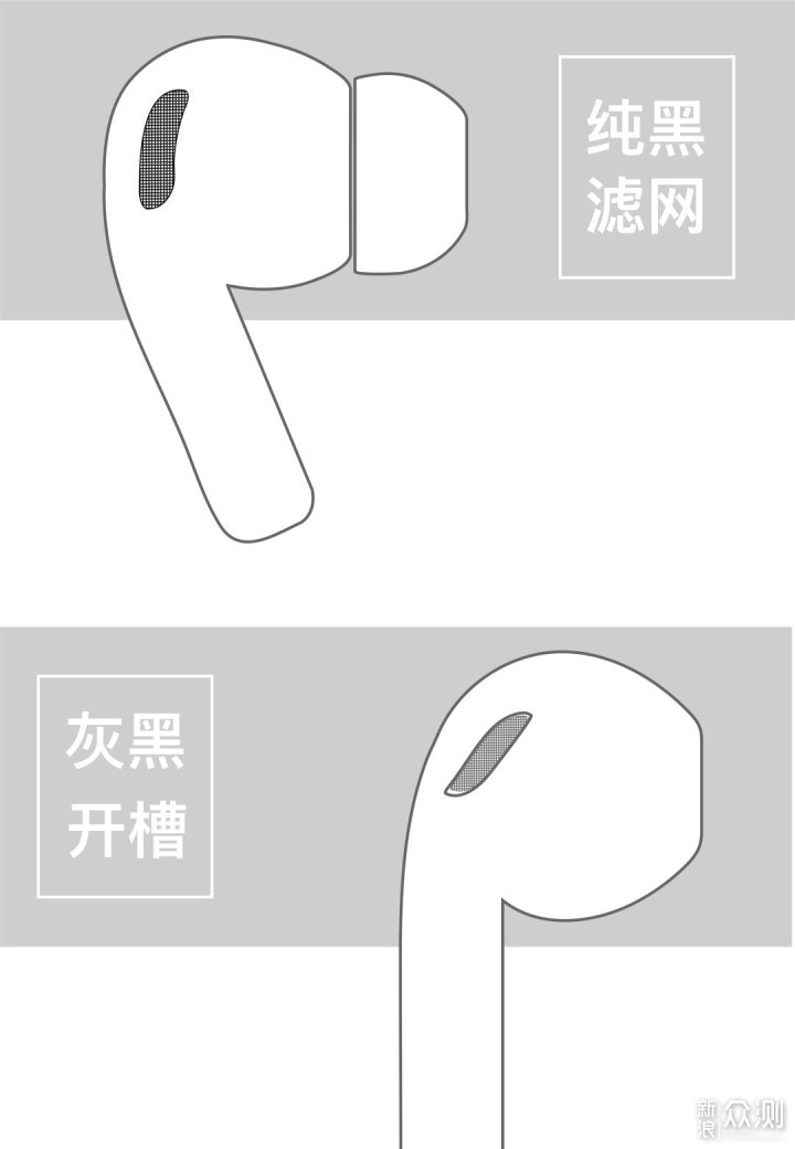 聊聊AirPods Pro_新浪众测