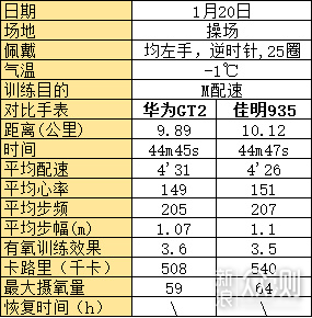 华为WatchGT2使用体验_新浪众测