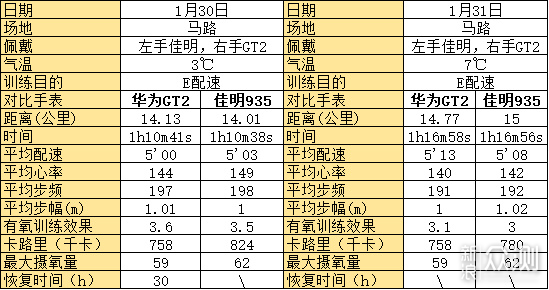 华为WatchGT2使用体验_新浪众测