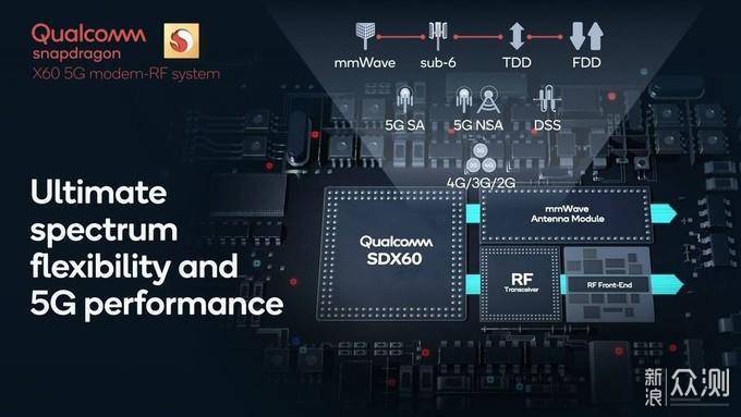 5G时代到来，七大方面颠覆用户的生活工作方式_新浪众测