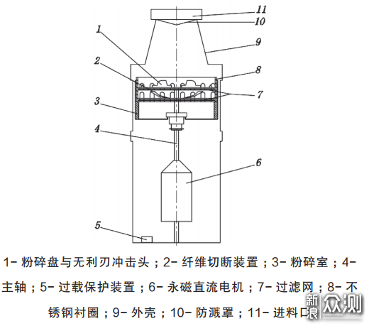 垃圾处理器怎么买？从结构到原理看这篇就够了_新浪众测