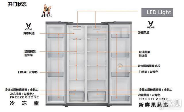 云米冰箱内部结构图图片