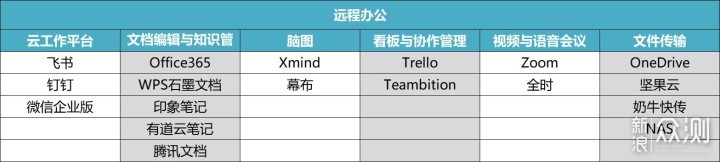 构建可视化思维一个原创作者三年XMind总结_新浪众测