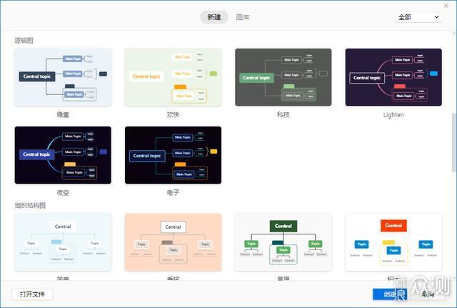 构建可视化思维一个原创作者三年XMind总结_新浪众测