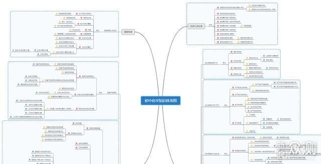 构建可视化思维一个原创作者三年XMind总结_新浪众测