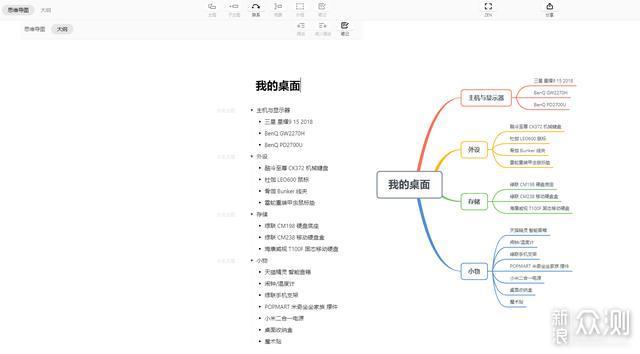 构建可视化思维一个原创作者三年XMind总结_新浪众测