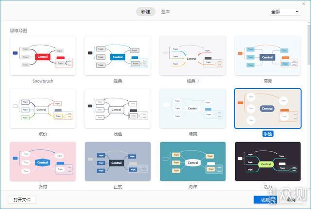 构建可视化思维一个原创作者三年XMind总结_新浪众测