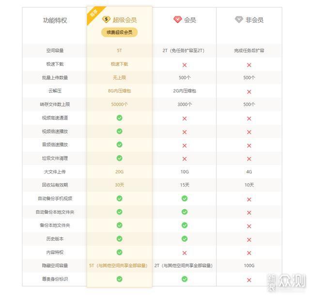 2020年线大流行网盘横测115网盘搜索-奇享网