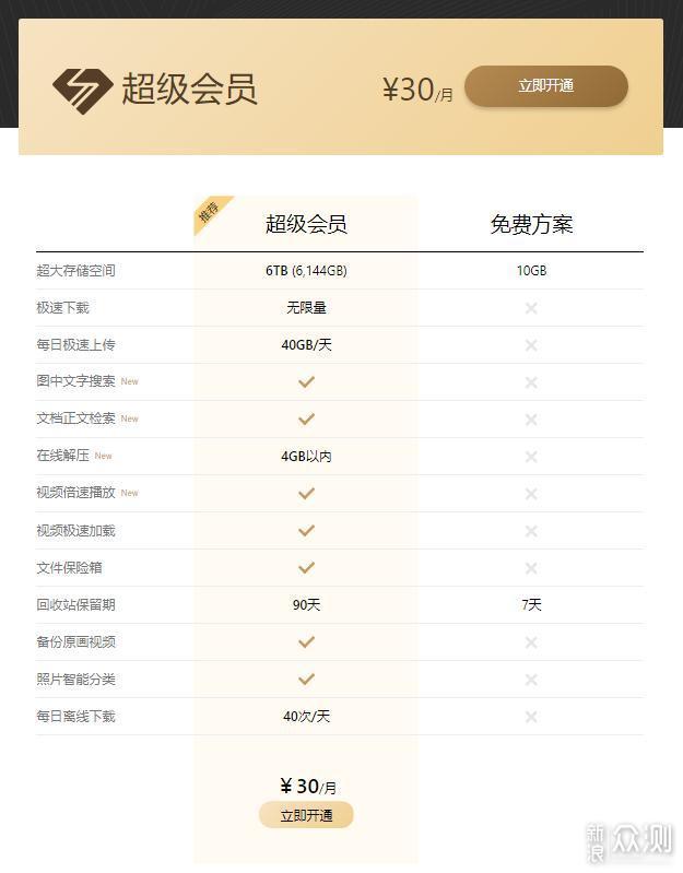 2020年线大流行网盘横测115网盘搜索-奇享网