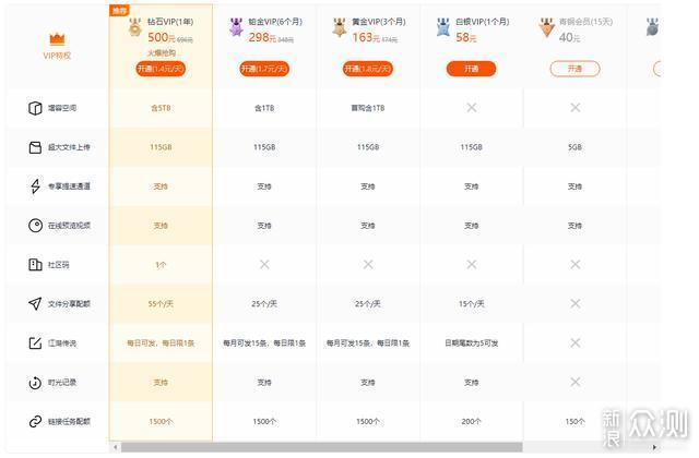 2020年线大流行网盘横测115网盘搜索-奇享网