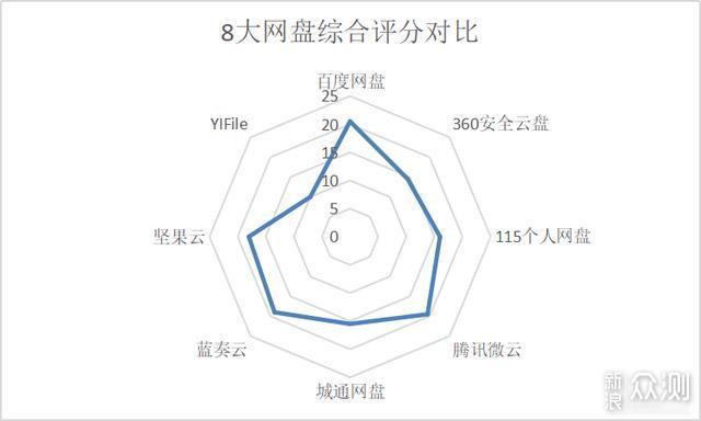 2020年线大流行网盘横测115网盘搜索-奇享网