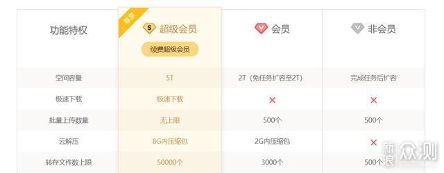 2020年线大流行网盘横测115网盘搜索-奇享网