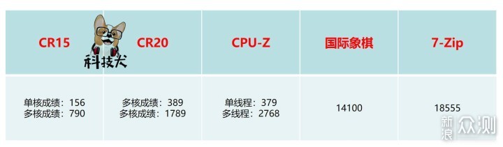AMD锐龙7 3750H性能究竟表现如何？实测便知_新浪众测