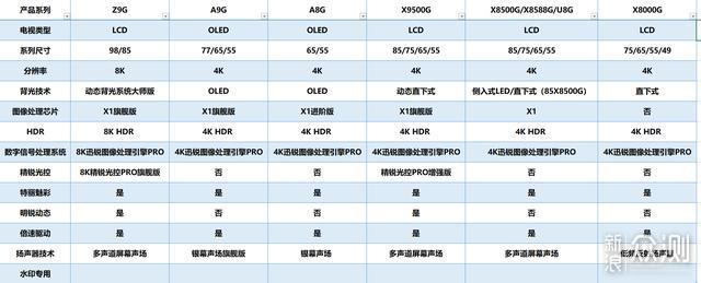 索尼电视怎么选？写在2020年春的电视选购指南_新浪众测