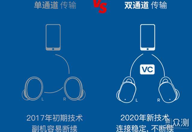 堪比充电宝，逆袭的真无线蓝牙耳机运动果VC_新浪众测