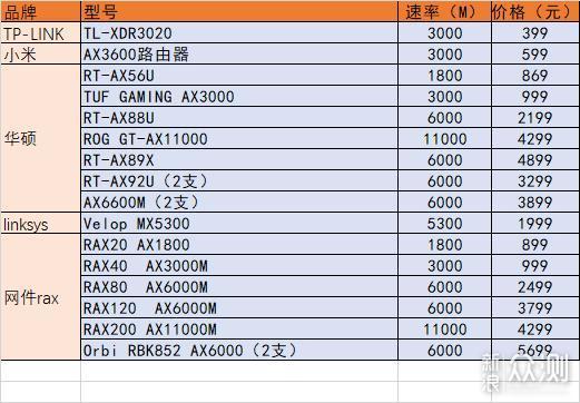 如何选购wifi6路由器！wifi6产品实测告诉你_新浪众测