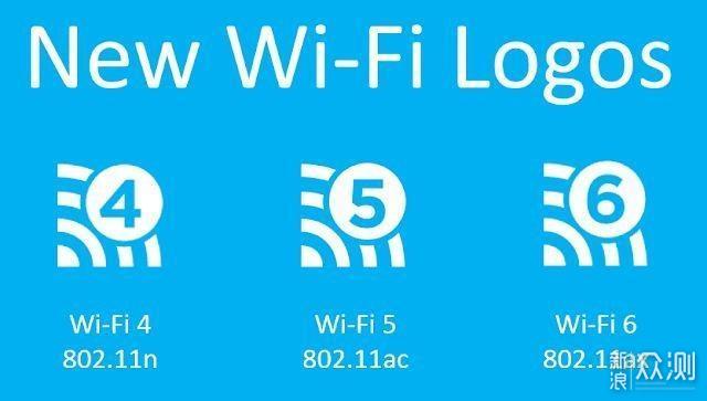 如何选购wifi6路由器！wifi6产品实测告诉你_新浪众测