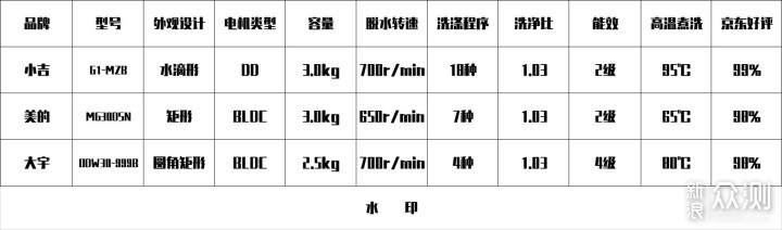 选型、安装到实测，如何选择一台壁挂式洗衣机_新浪众测