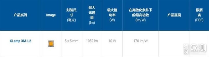 星空之下，老男孩的玩具：XTAR照明充电礼包_新浪众测