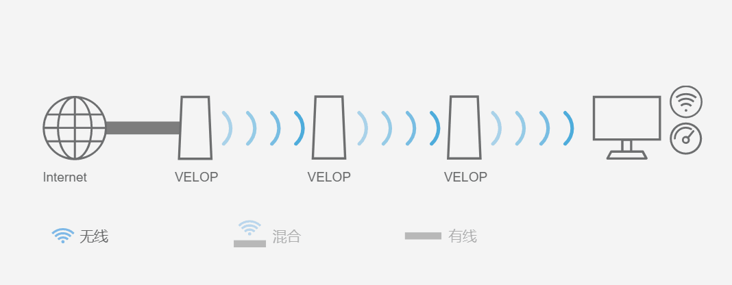 如何选购wifi6路由器！wifi6产品实测告诉你_新浪众测