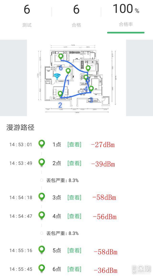 如何选购wifi6路由器！wifi6产品实测告诉你_新浪众测