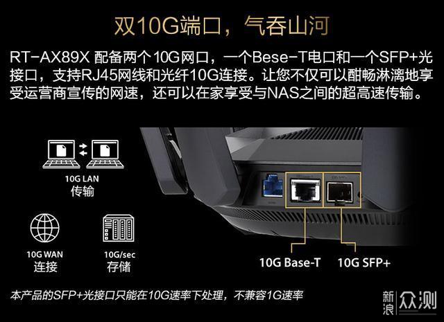 如何选购wifi6路由器！wifi6产品实测告诉你_新浪众测