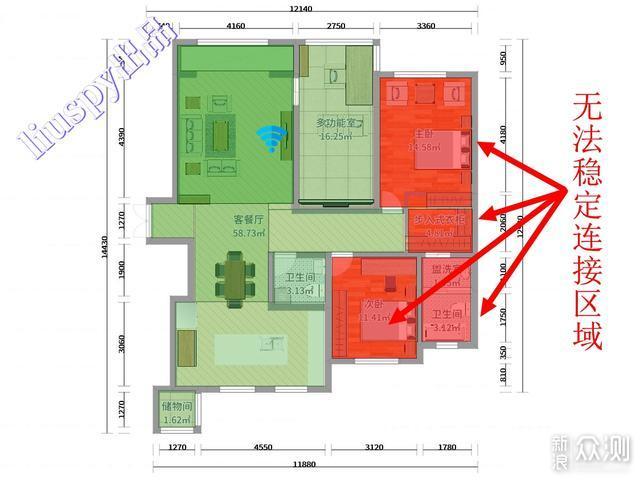 如何选购wifi6路由器！wifi6产品实测告诉你_新浪众测