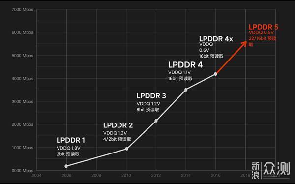 Redmi K30 Pro变焦版体验： 向不合理溢价宣战_新浪众测