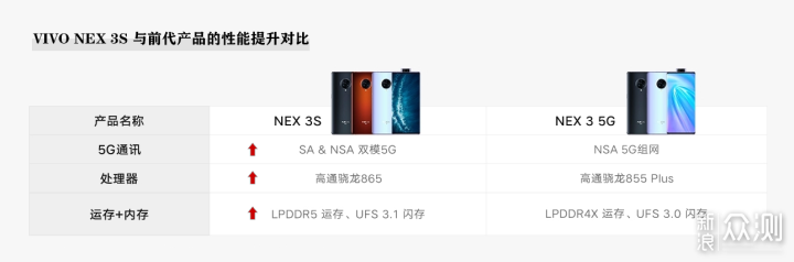 中立从标题开始：不吹不黑的vivo nex 3s评测_新浪众测