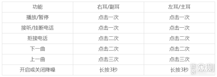 降噪效果听得见的2020新款耳机——南卡A1_新浪众测