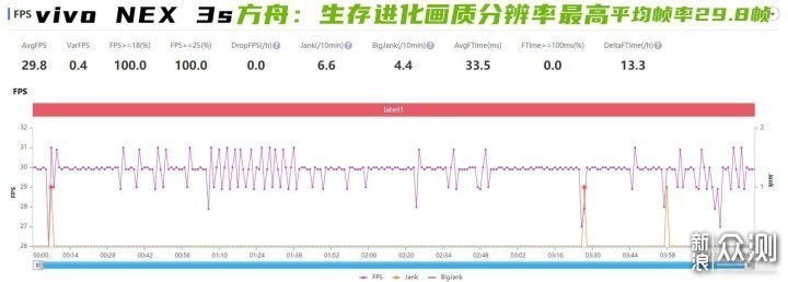 冲击视觉极限 vivo NEX 3s深度体验_新浪众测