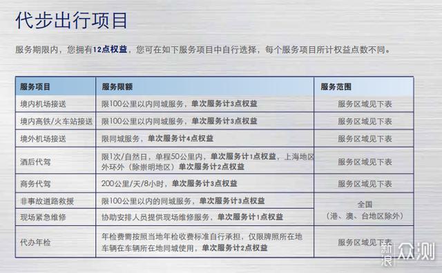 加油、洗车、救援...信用卡帮你省钱_新浪众测