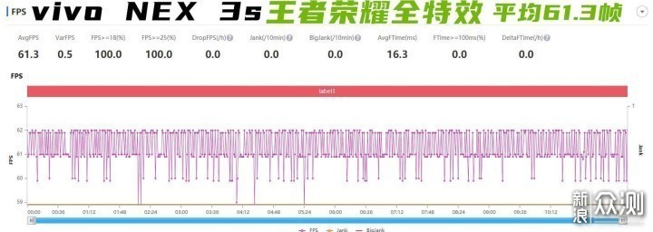 冲击视觉极限 vivo NEX 3s深度体验_新浪众测