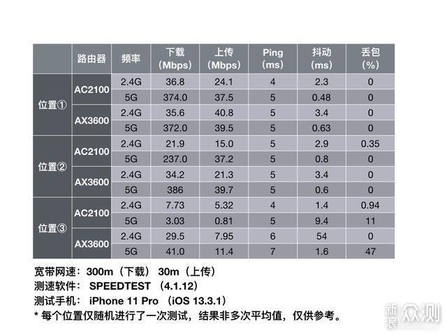 小米10周年米粉节 · 好物推荐之 AIoT 路由器_新浪众测