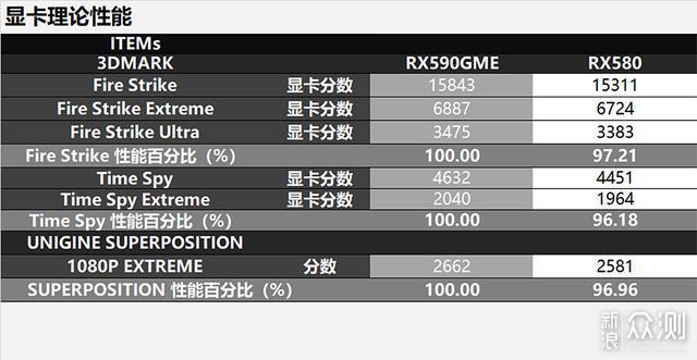 RX590GME对比RX580评测，再秀下无光主机_新浪众测
