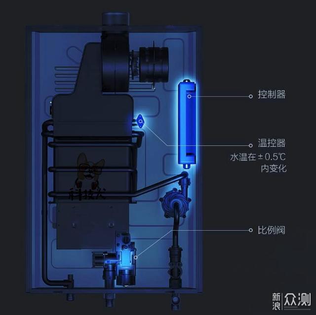 高颜值智能厨房如何打造？建议收藏这份清单_新浪众测