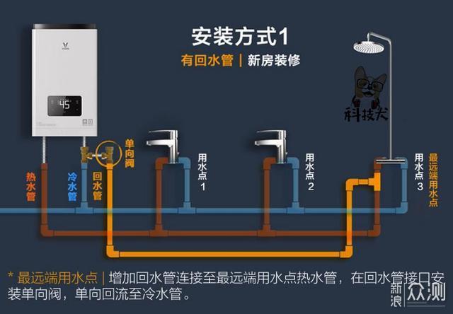 高颜值智能厨房如何打造？建议收藏这份清单_新浪众测