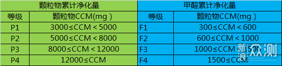 纯干货 |全网最全室内空气治理指南_新浪众测