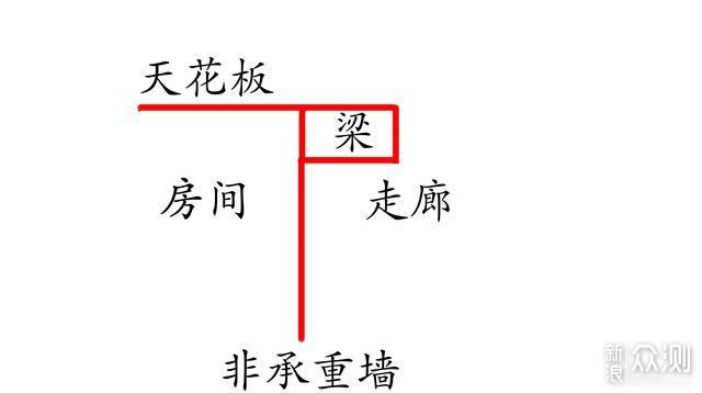 万字记录分享——定制衣柜那些坑和维权经历_新浪众测