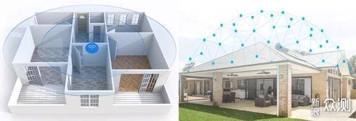 全屋覆盖新标杆：华硕灵耀Mesh路由AC3000测评_新浪众测