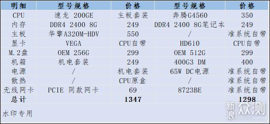 如何用几百块攒一台超小办公主机？_新浪众测