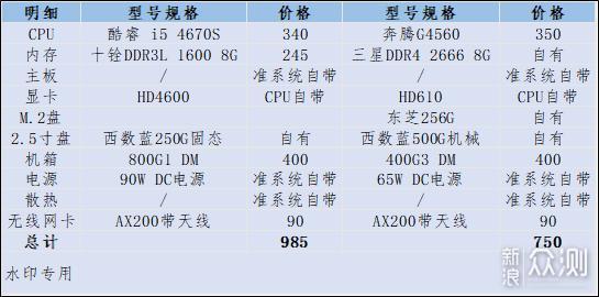 如何用几百块攒一台超小办公主机？_新浪众测