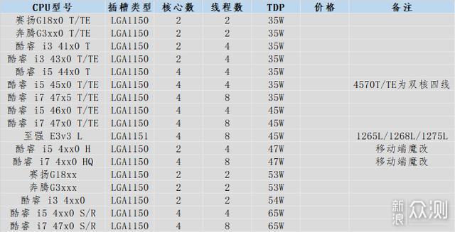 如何用几百块攒一台超小办公主机？_新浪众测