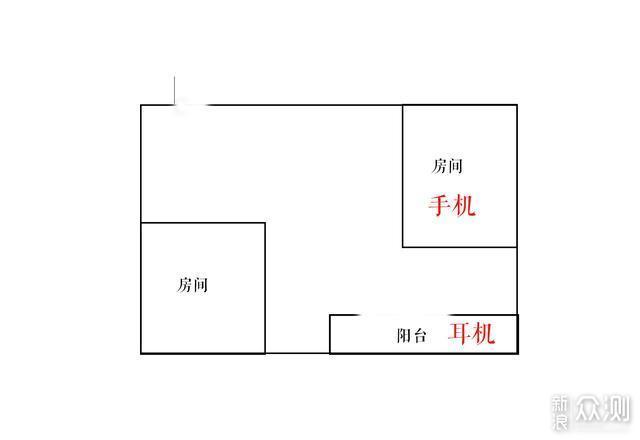 无感延迟，IPX7级防水，百元级真无线蓝牙耳机_新浪众测