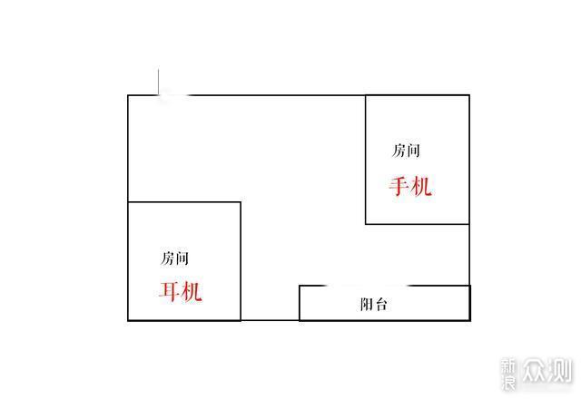 无感延迟，IPX7级防水，百元级真无线蓝牙耳机_新浪众测