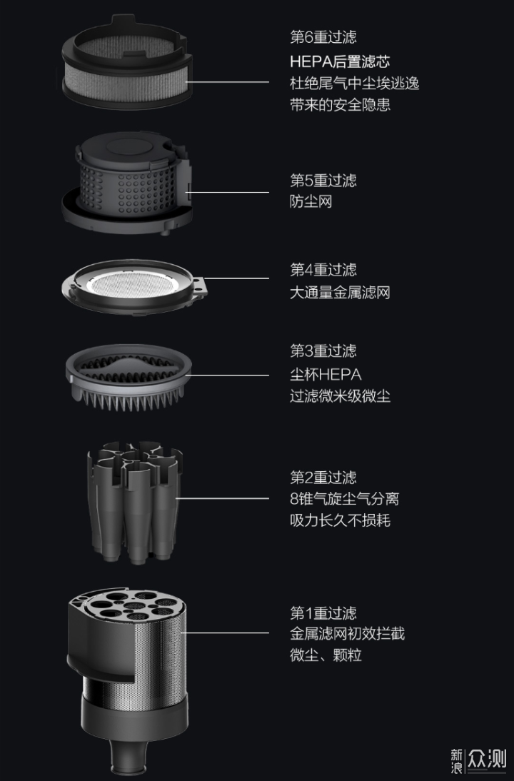 国产高端无线吸尘器睿米NEX2 Pro详评_新浪众测