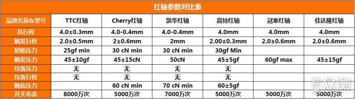 #好物TOP榜#码字工键盘推荐及干货分享_新浪众测