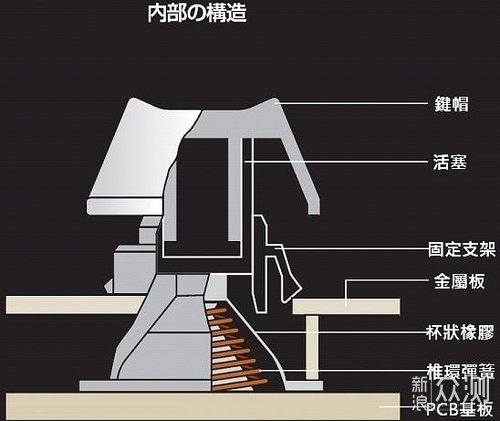 #好物TOP榜#码字工键盘推荐及干货分享_新浪众测