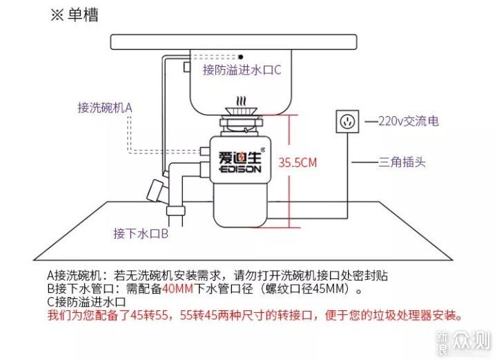 拜拜菜叶果皮和骨头，一键清理通通流走~_新浪众测